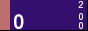 Топ рейтинг www.uz